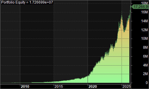 MQPositional portfolio equity chart
